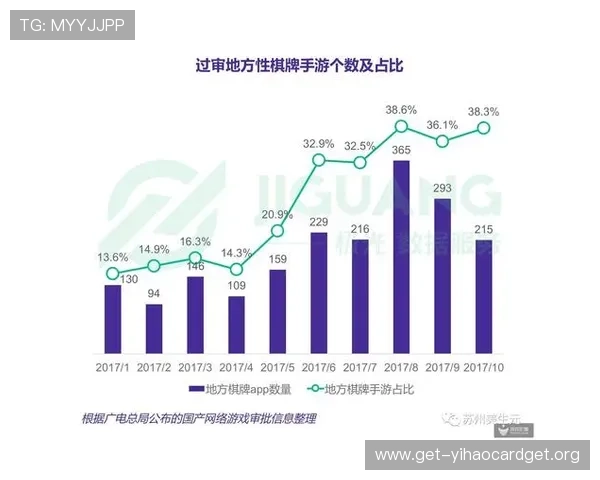 优质电子棋牌平台推荐2024年最受玩家喜爱的十大平台排行榜